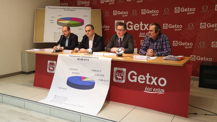 Getxok ia 104 milioi euroko aurrekontua izango du 2016an