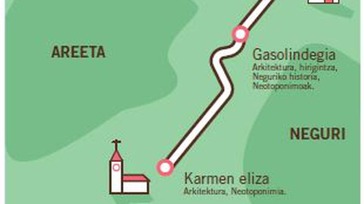 Getxo Berria ibilbide toponimikoa