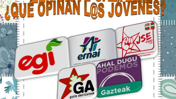 Apirilaren 15a, 20:00etan, Faduran, hitzaldia: Zer diote gazteek?