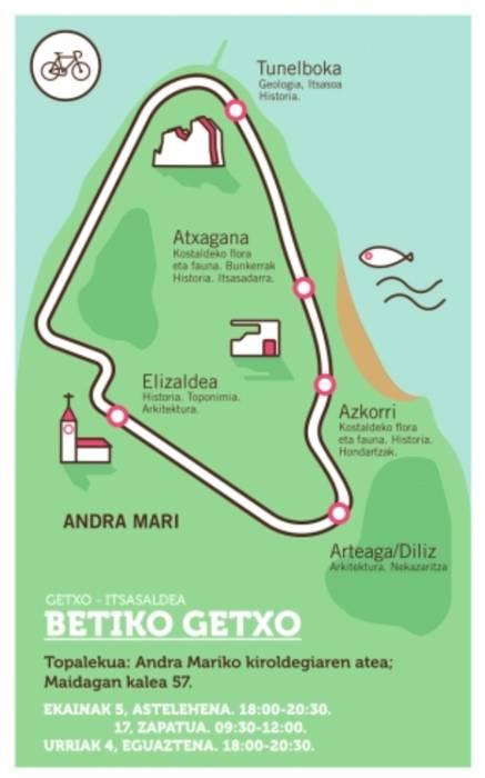 Betiko Getxo ibilbide toponimikoa